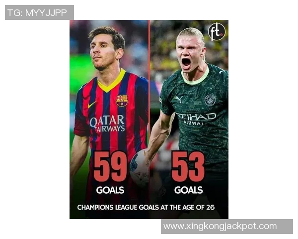 哈兰德创纪录欧冠进球数跃居历史第十C罗梅西依旧领衔前二