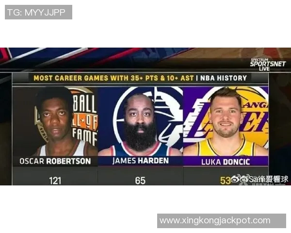 东契奇开季前五场得分助攻合计创NBA历史新高达311分