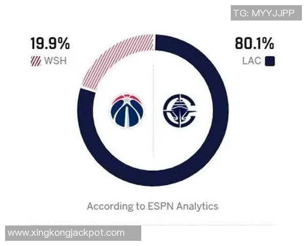 明日快船客场挑战76人ESPN胜率预测快船仅366